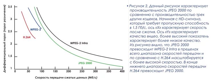 Видеосжатие h 264. Видеокодек h 264. Видеосжатие h 264. Звуковой кодек аас. 264.