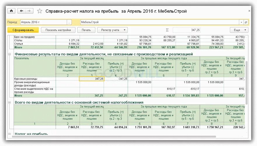 Курсовая разница проводки в 1с 8.3. Справка расчет по курсовым разницам в 1с. Образец расчета курсовой разницы. Курсовая разница 1с расчеты с покупателем. Налог на прибыль расходы без ндс