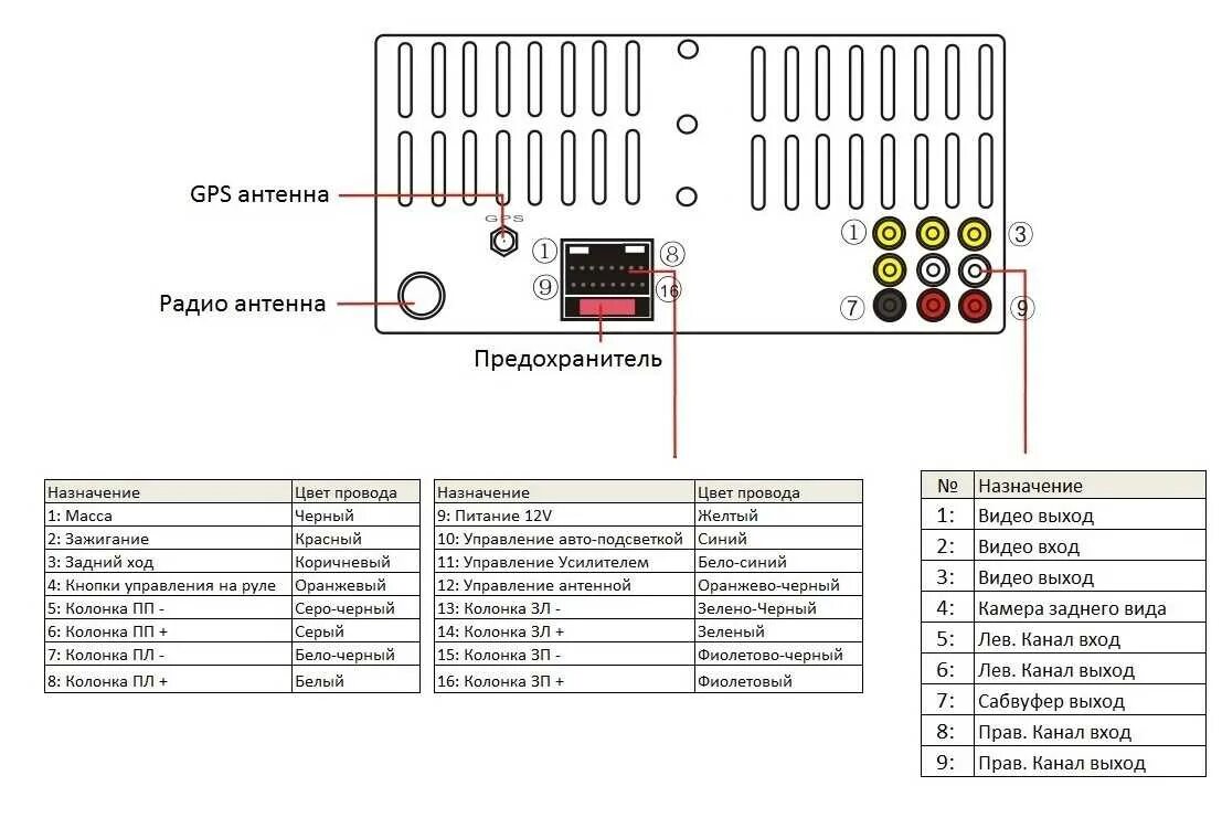 Схема подключения китайской автомагнитолы Android. Автомагнитола 2 din Pioneer схема подключения. Схема подключения магнитолы Пионер 2din. Настройка камеры на китайской магнитоле