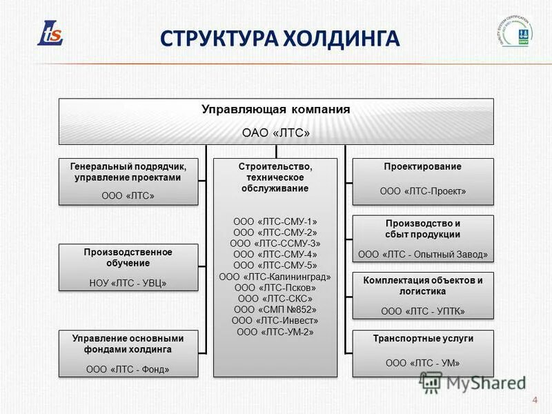 Структура корпоративного управления в пао. Акционерное общество особенности управления. Схема управления акционерным обществом. Органы управления ао. Управление акционерным обществом.