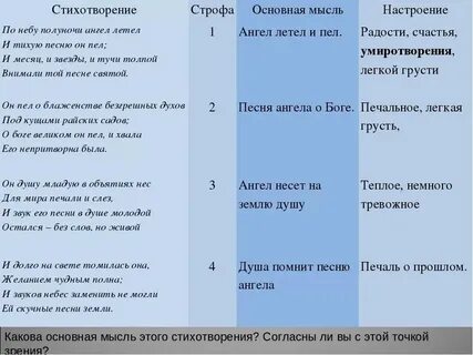 Каково общее настроение этого отрывка