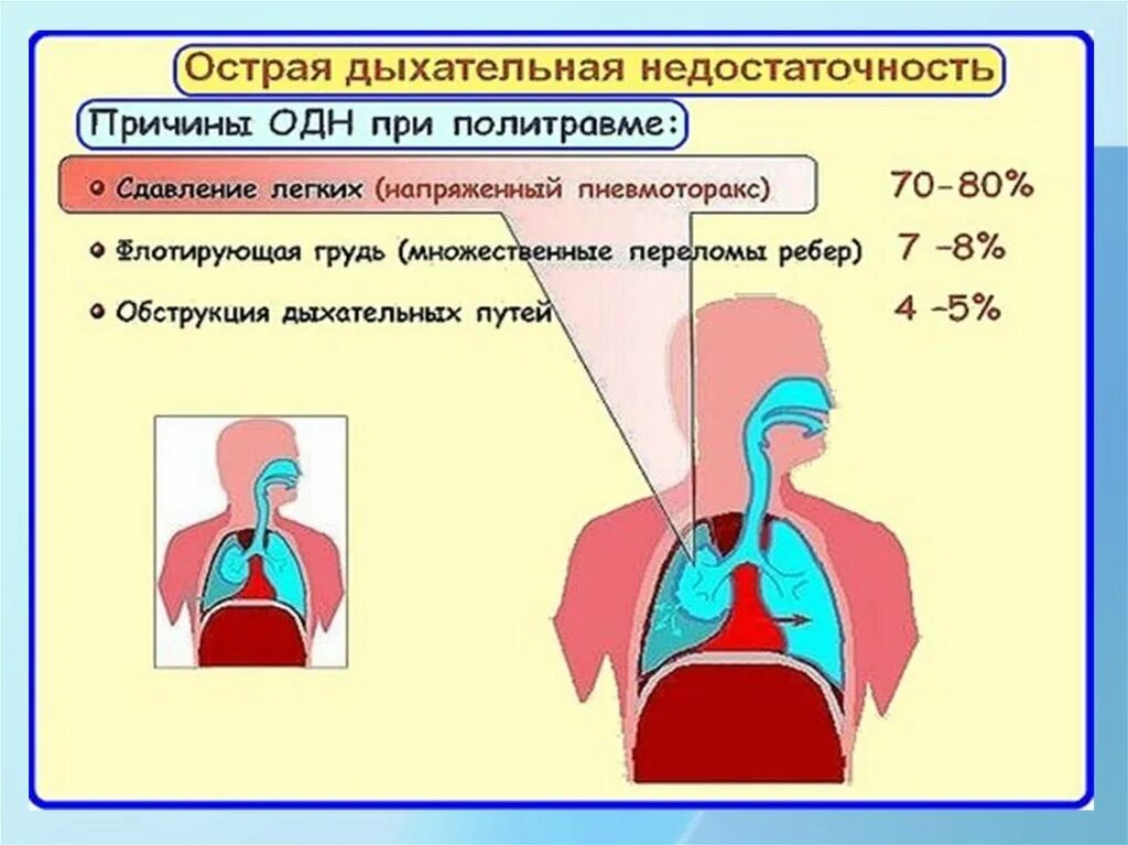 Угнетение дыхания симптомы