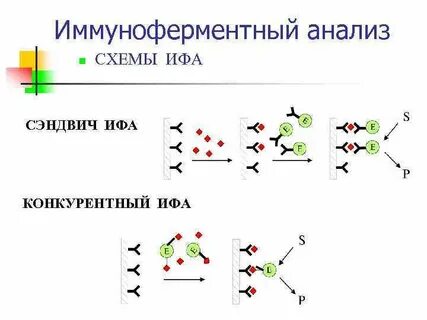 Прямой метод ифа