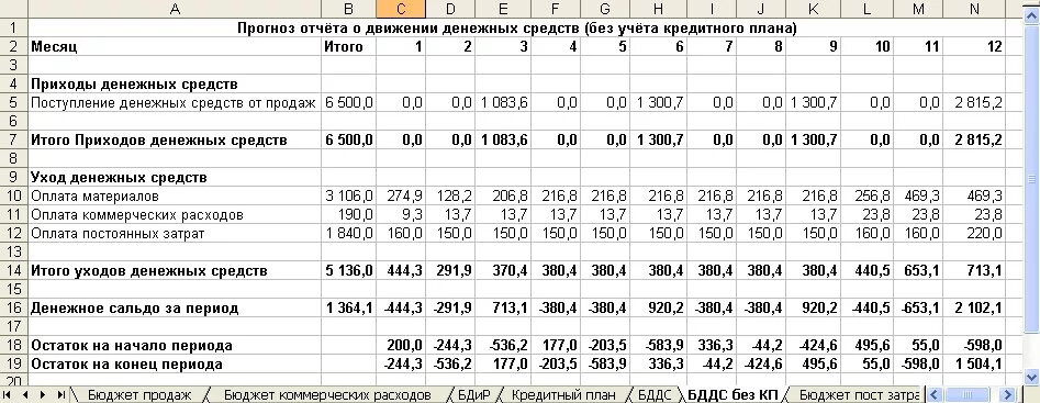 План поступления денежных средств