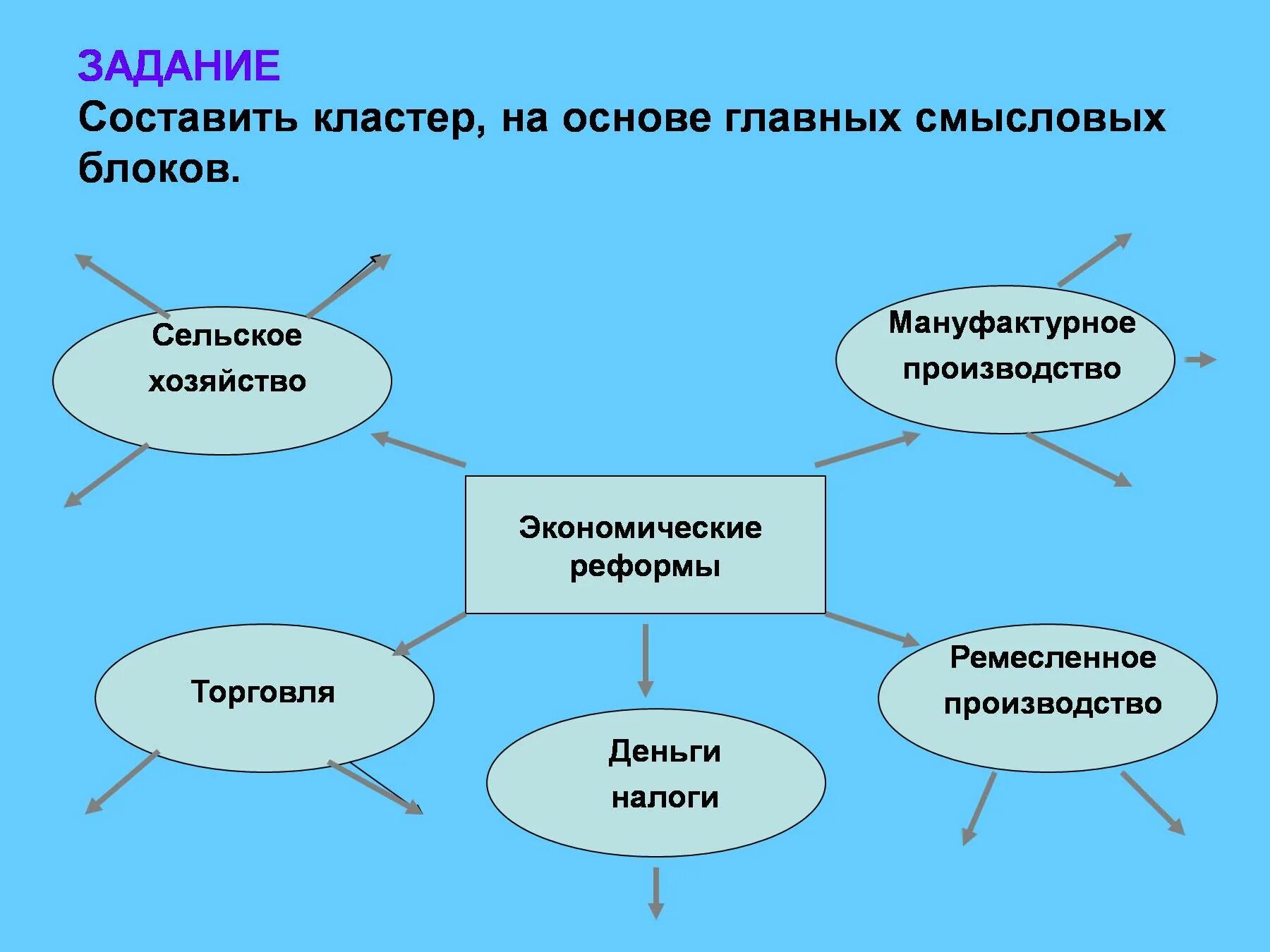 Кластер по истории 10 класс. Составление кластера по истории. кластер на уроках истории. кластер хозяйство. прием кластер на уроках истории.