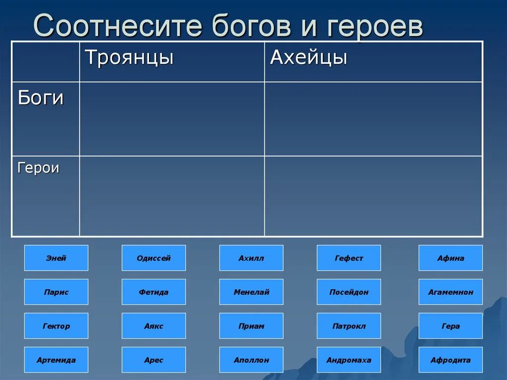 Составьте в тетради таблицу сопоставление богов. Герои и боги Троянской войны таблица. Боги Троянской войны таблица. Таблица персонажей Илиады. Троянские герои греческие герои боги покровители.