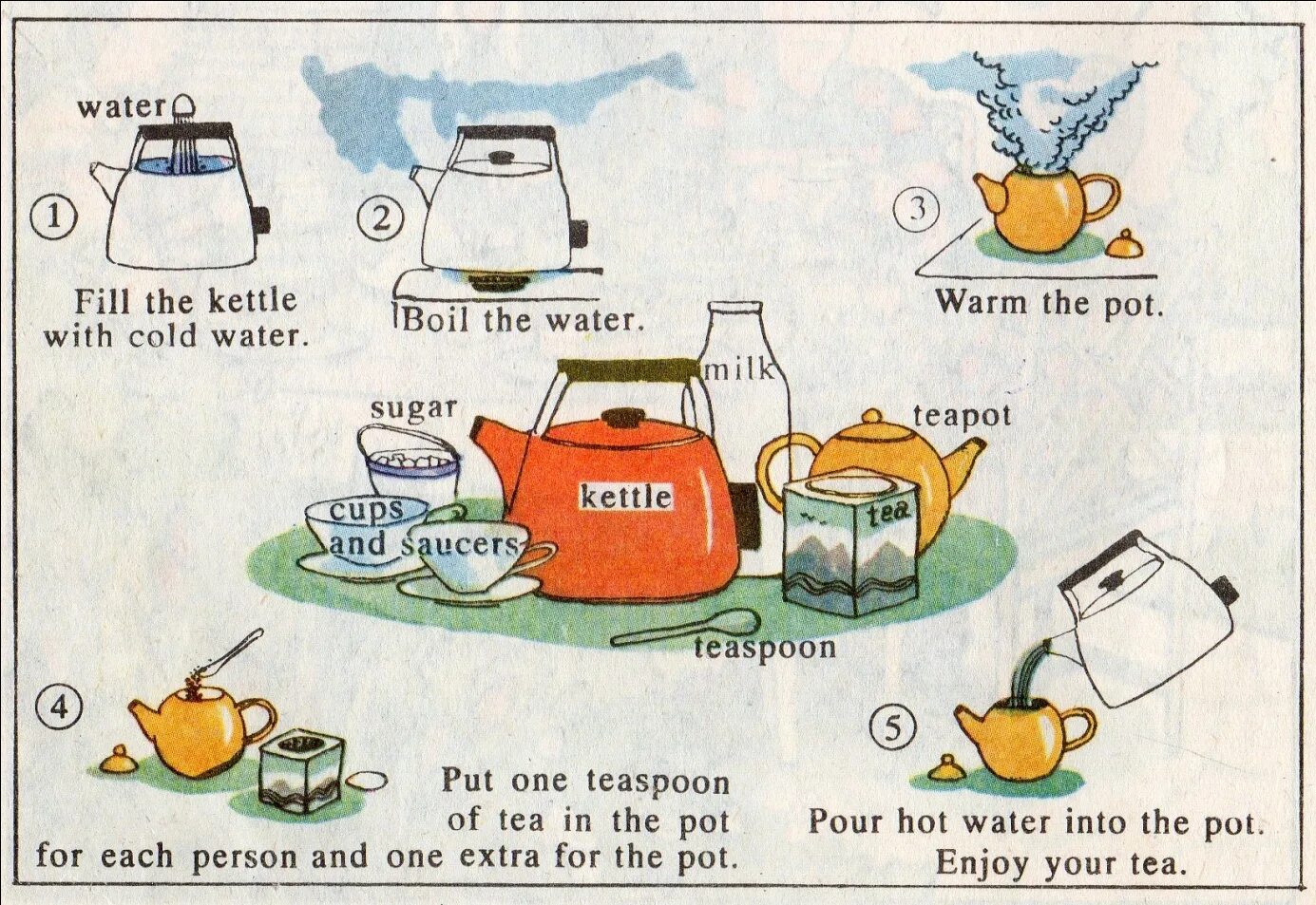Do make tea. Рецепт английского чая. Чай на английском языке. Рецепты чая в Англии. Рецепт чая на английском языке.