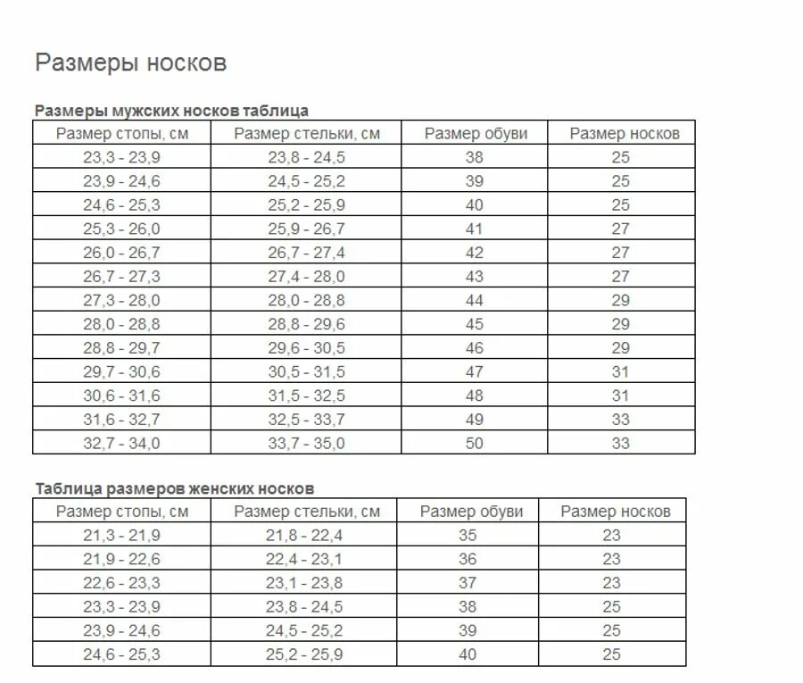 Размер мужских носков 27 29. Таблица соответствия размера ноги и носков. Размер носков на 27 размер обуви. Размер носков 36 размер обуви. Размер носков мужских таблица.