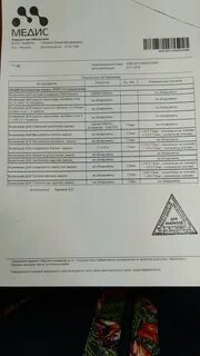 Медис анализы