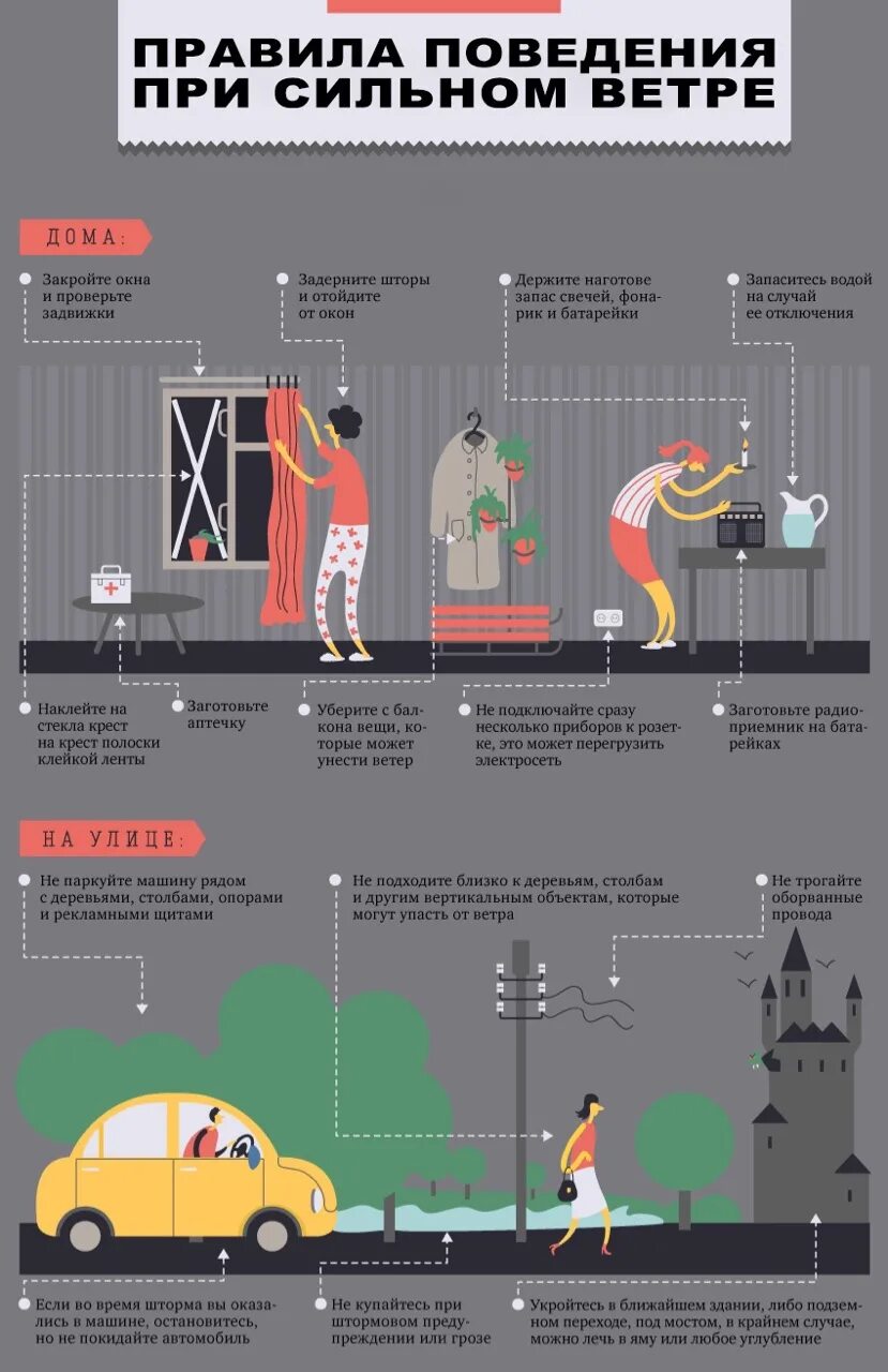 безопасность при урагане ливнях и грозах