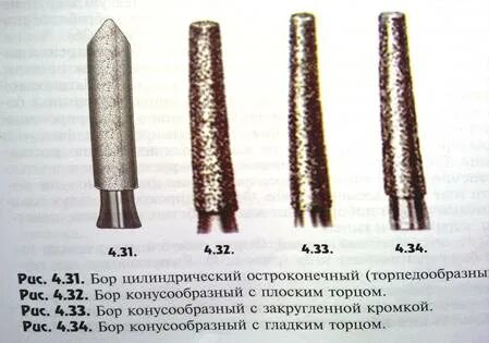 Бор справочник