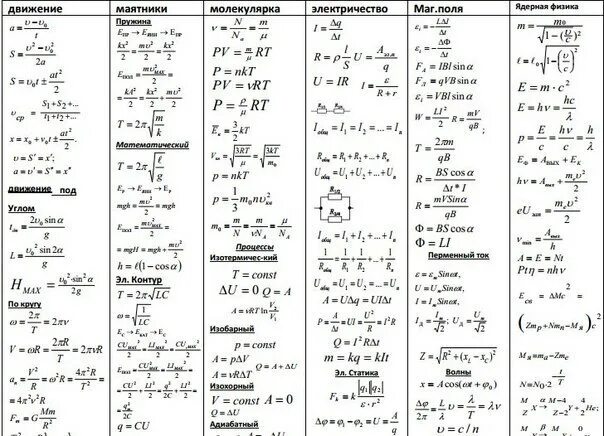 Формулы по физике 11 класс таблица Картинки ФИЗИКА ФОРМУЛЫ 7 КЛАСС С ОБОЗНАЧЕНИЯМИ ТАБЛИЦА