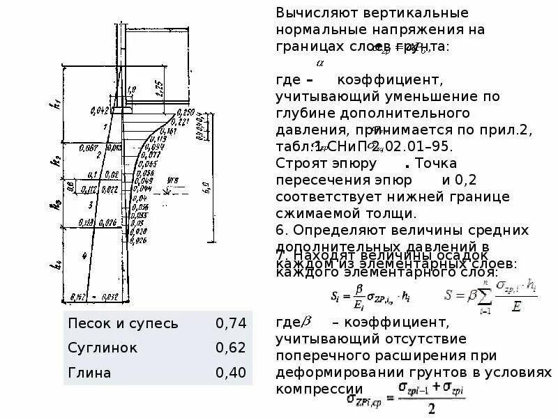 Определите глубину осадка. Осадка фундамента методом послойного суммирования. формула осадки фундамента методом послойного суммирования. осадка основания методом послойного суммирования. осадка оснований фундамента методом послойного суммирования формула.