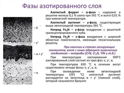 Значение основного слоя