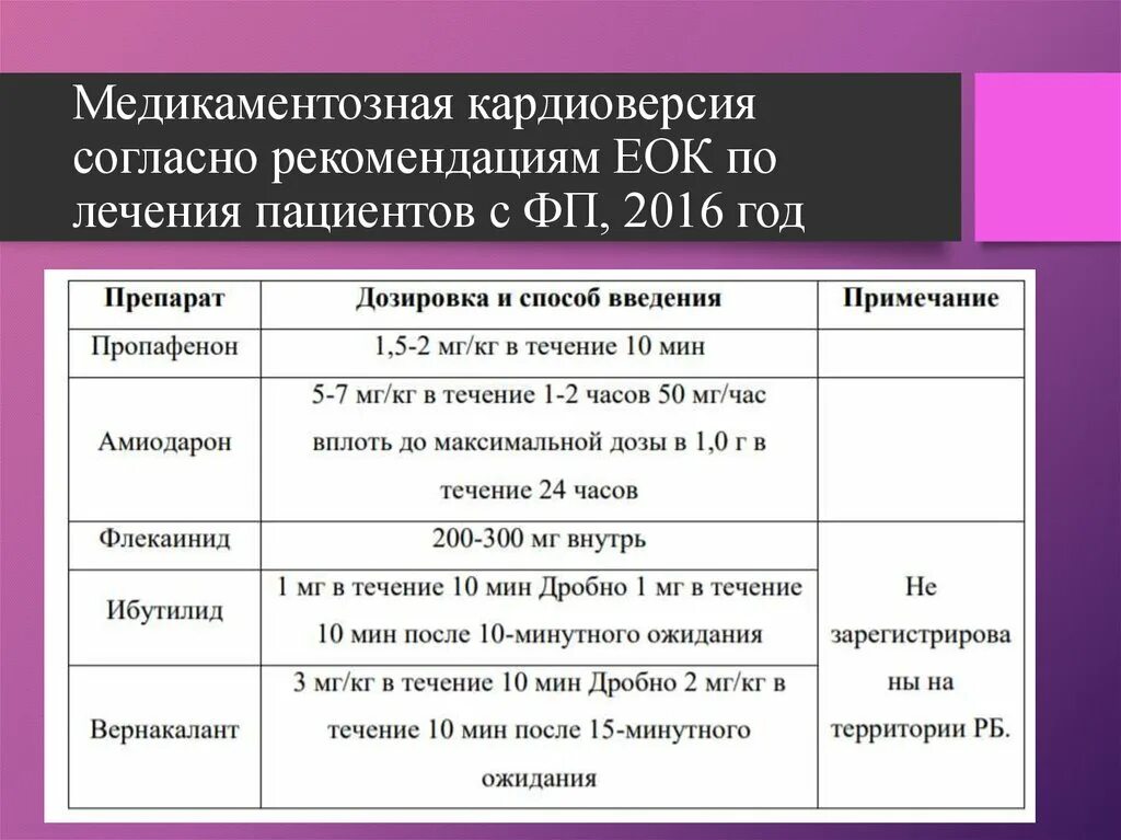 Электрическая кардиоверсия фибрилляции предсердий. Медикаментозная кардиоверсия. Медикаментозная кардиоверсия. Медикаментозная кардиоверсия. Электрическая кардиоверсия при фибрилляции предсердий.
