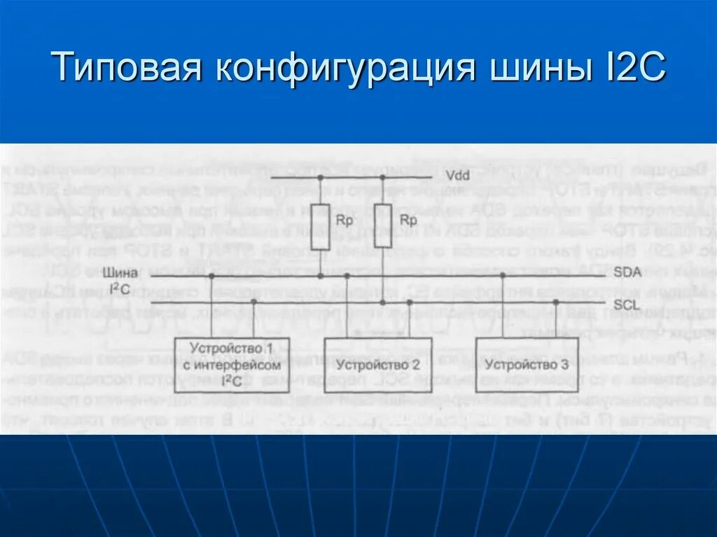 Типовая ис. Конфигурация шина. I2c структура пакета данных. Типовая конфигурация. Методы конфигурирования типовых ИС.