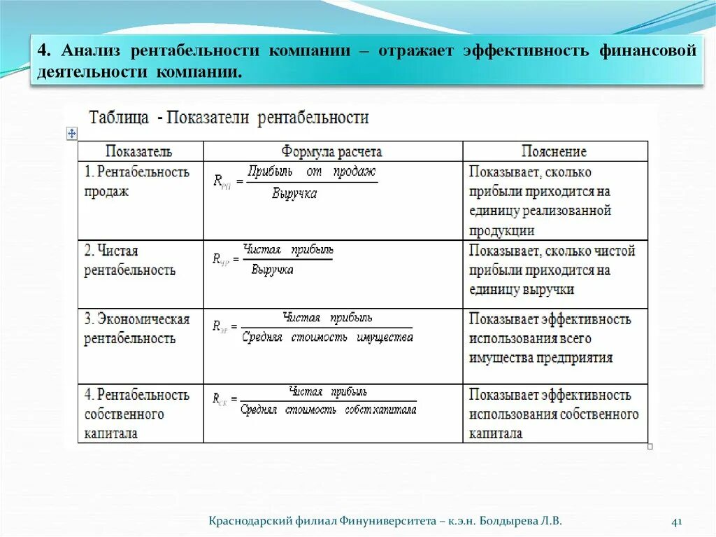 Анализ качества деятельности организации. Финансовые показатели прибыли и рентабельности предприятия. Анализ рентабельности хозяйственной деятельности таблица. Показатели прибыли и рентабельности предприятия таблица. Рентабельность деятельности предприятия таблица.