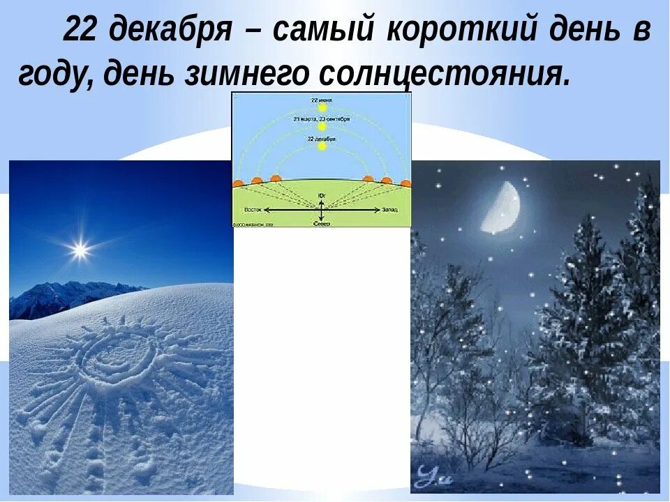 Сколько длится короткий день. 22 Декабря день зимнего солнцестояния. Самый короткий день зимнего солнцестояния. Зимнее солнцестояние 22. 22 Декабря самая длинная ночь.