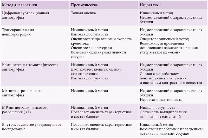 Эхо признаки нестенозирующего атеросклероза