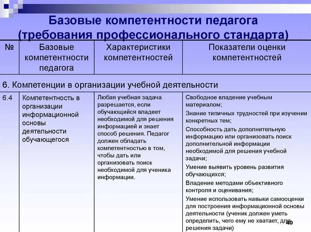 Образовательный стандарт компетенции