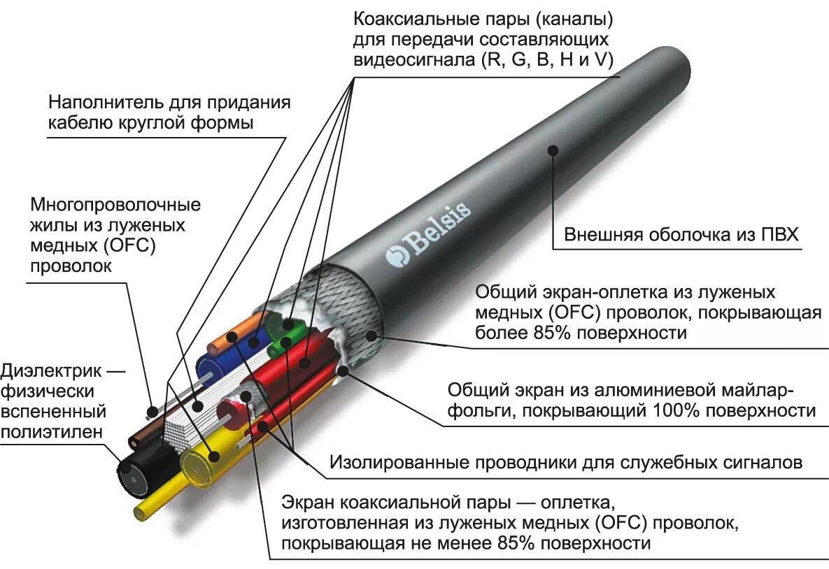 Подпишите составляющие части оптоволоконного кабеля:. Распиновка проводов силового кабеля. Распайка оптического кабеля. Распиновка оптоволоконного кабеля.