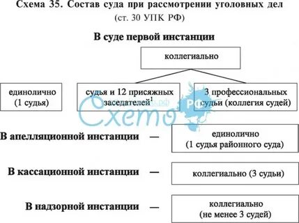 Уголовное дело единолично