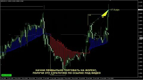 Прибыльные стратегии форекс