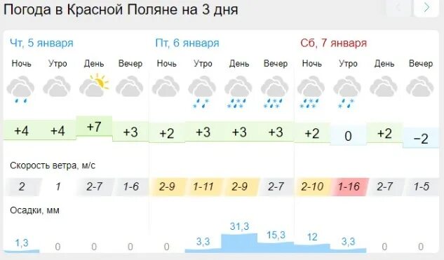 Прогноз в сочи на январь 2025. Прогноз в сочи на январь 2025