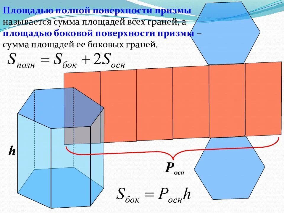 Призма площадь поверхности призмы 10 класс