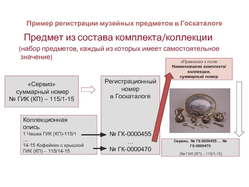 Музейный предмет пример. Паспортизация музейных предметов. Карточки атрибуции музейных экспонатов. Российский госкаталог сайт