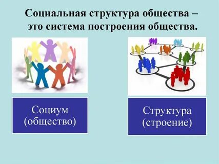 Социальная структура общества в широком смысле