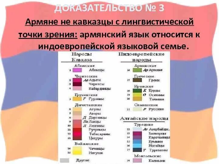 Армянский язык какие языки. Армяне языковая семья. языковые семьи армении. родственные языки армянскому. к какой группе относятся армяне.