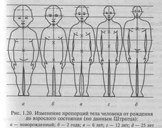 Ребенок сколько голов