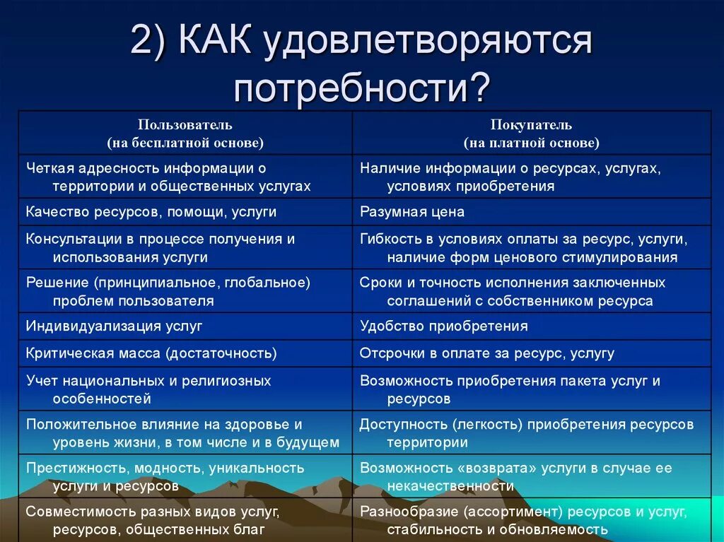 Запиши какие твои потребности удовлетворяются благодаря промышленности. Полезные ископаемые удовлетворение потребностей. Какие потребности удовлетворяются полезными ископаемыми. Какие потребности удовлетворяются с помощью полезных ископаемых. Потребности удовлетворяются благодаря полезным ископаемым 3 класс.