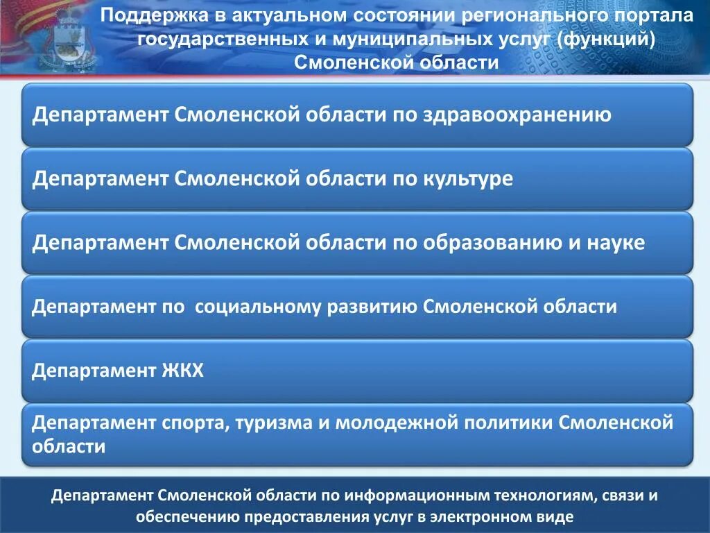 Портал смоленских государственных и муниципальных. Портал смоленских государственных и муниципальных