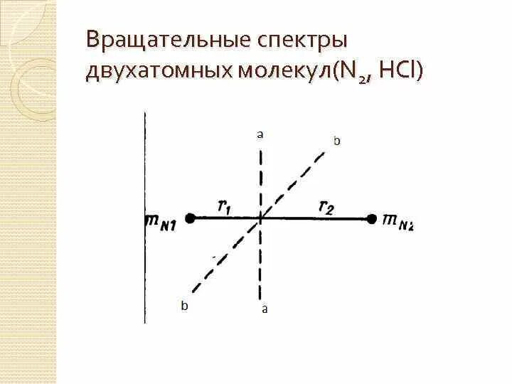 Вращательные спектры молекул. Вращательные спектры молекул. Вращательные спектры молекул. Колебательно-вращательные спектры. Электронно-колебательно-вращательные спектры.