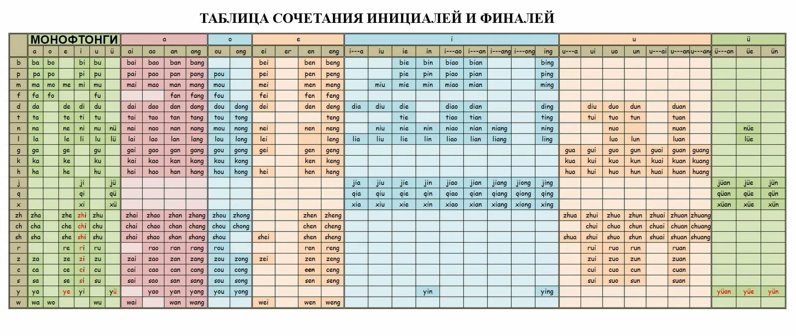 Инициали китайского языка таблица Картинки ИНИЦИАЛИ КИТАЙСКОГО ЯЗЫКА ТАБЛИЦА