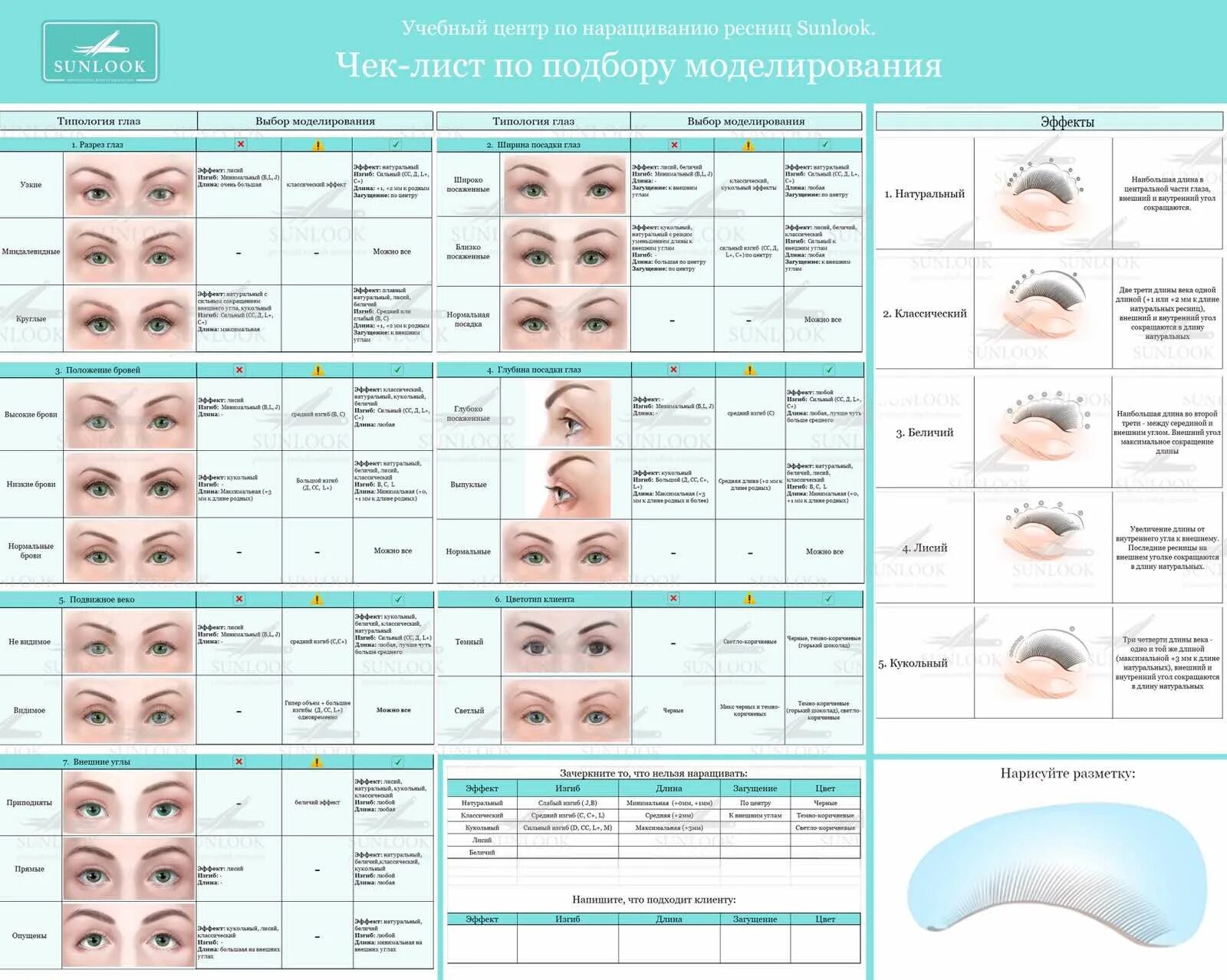 Алгоритм подбора валика для ламинирования ресниц. Чек лист схемы наращивания ресниц. Чек лист наращивание ресниц материал. Наращивание ресниц плакат. Что нужно для ресниц наращивания список материалов