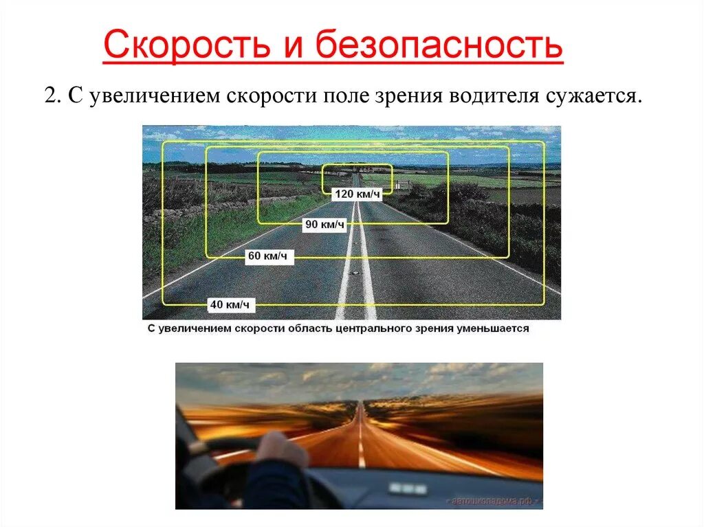 Поле зрения водителя. Поле зрения водителя на скорости. Поле зрения водителя с увеличением скорости. С увеличением скорости поле зрения водителя сужается. Относительно каких крупных объектов удобно