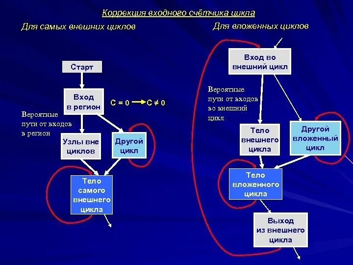 Внешний и внутренний цикл. Внешний цикл и внутренний цикл. Внешние циклы циклы. Внутренний и внешний цикл js. Книга входит в цикл