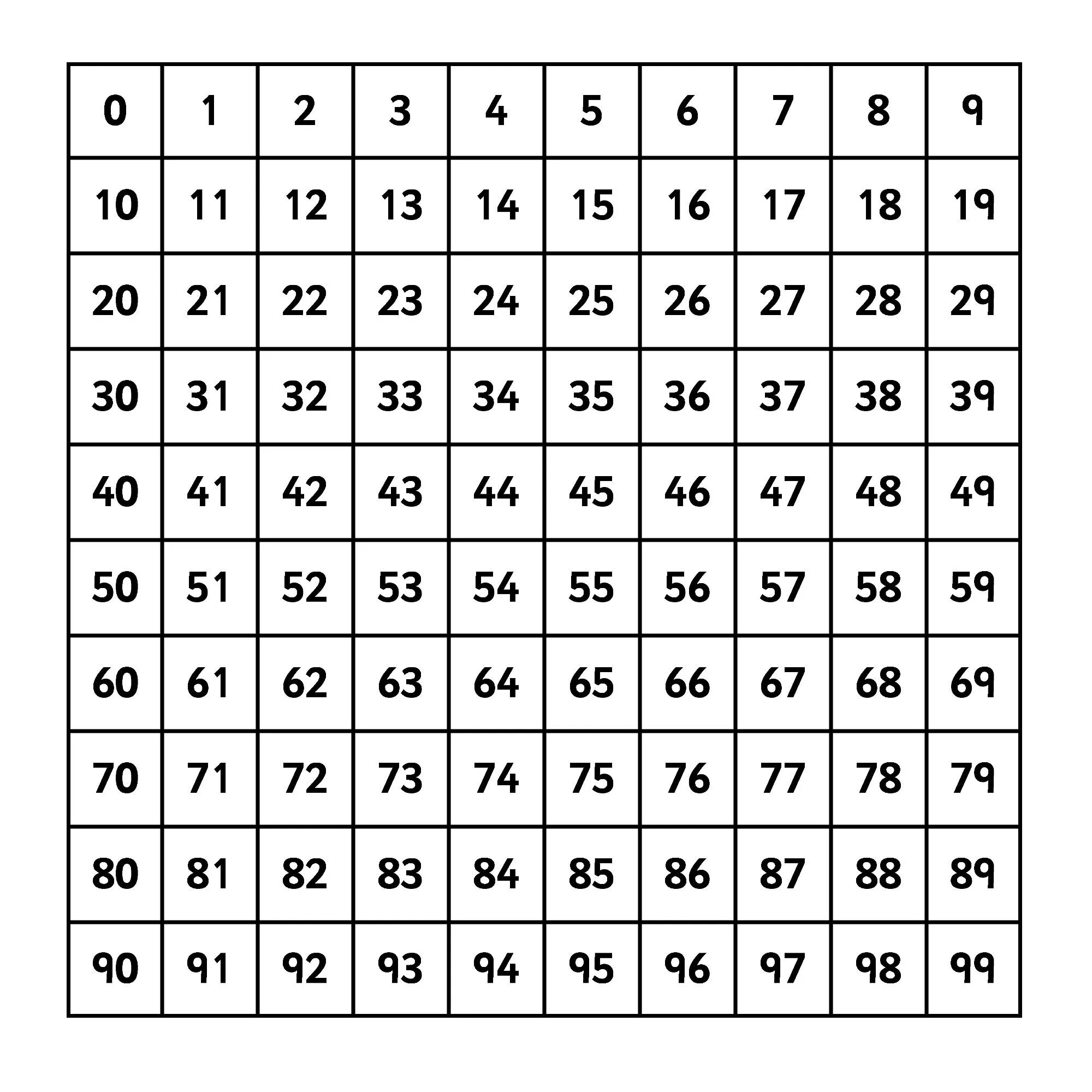 Числа от 5 до 54