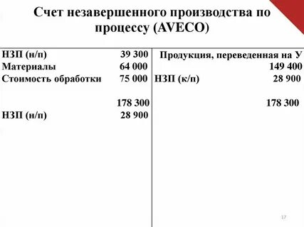 Цех счет бухгалтерского учета