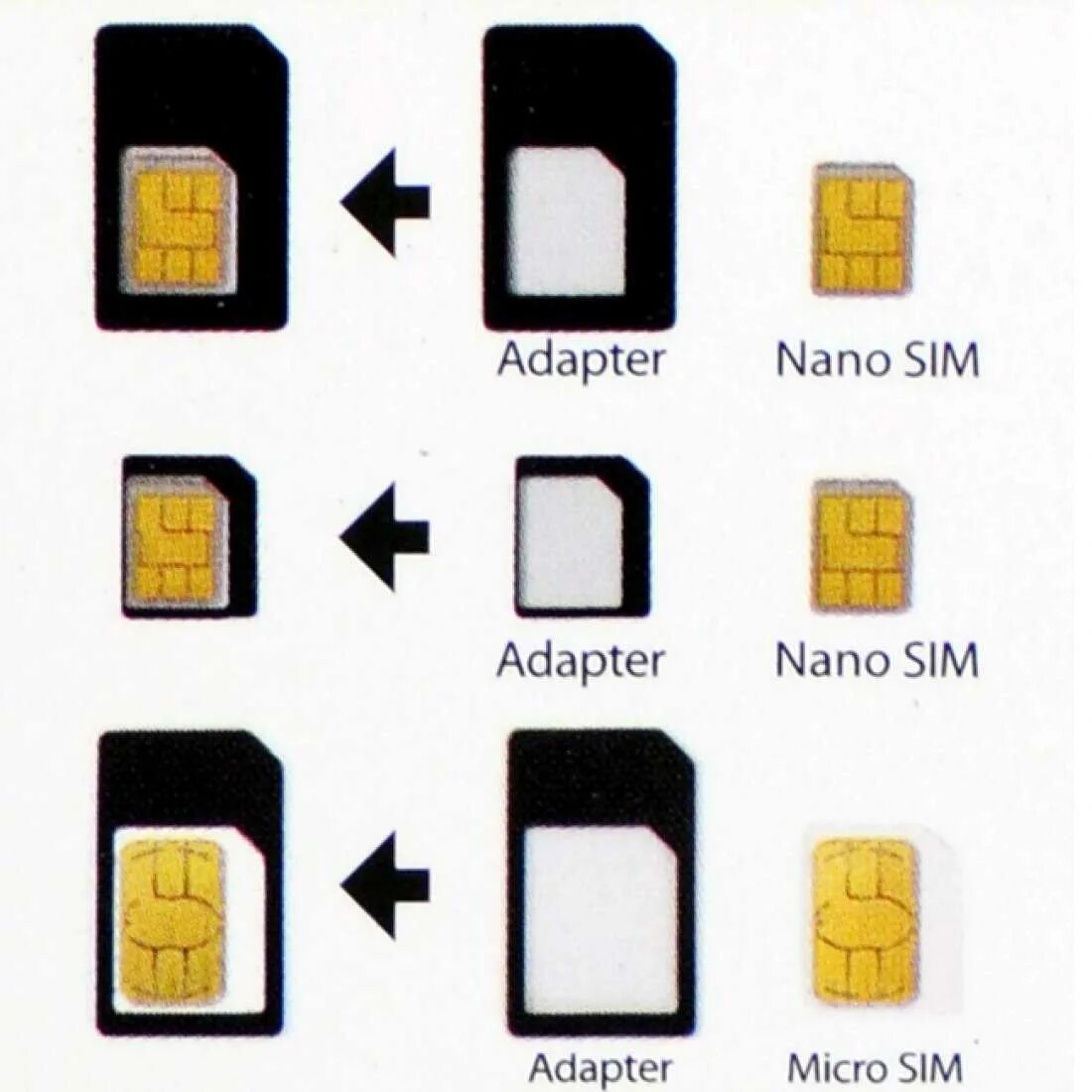 SIM Mini SIM Micro SIM. SIM-карта (Mini, Micro, Nano). Переходник микро SIM на SIM для Nokia 3310. Micro SIM Nano SIM адаптер.