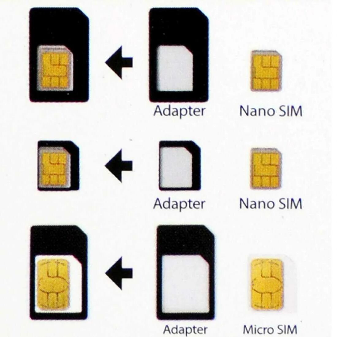 SIM Mini SIM Micro SIM. SIM-карта (Mini, Micro, Nano). Переходник микро SIM на SIM для Nokia 3310. Micro SIM Nano SIM адаптер. Местоположение симки