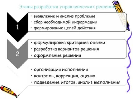 Контроль разработки управленческого решения