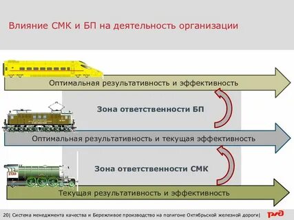 Смк ржд