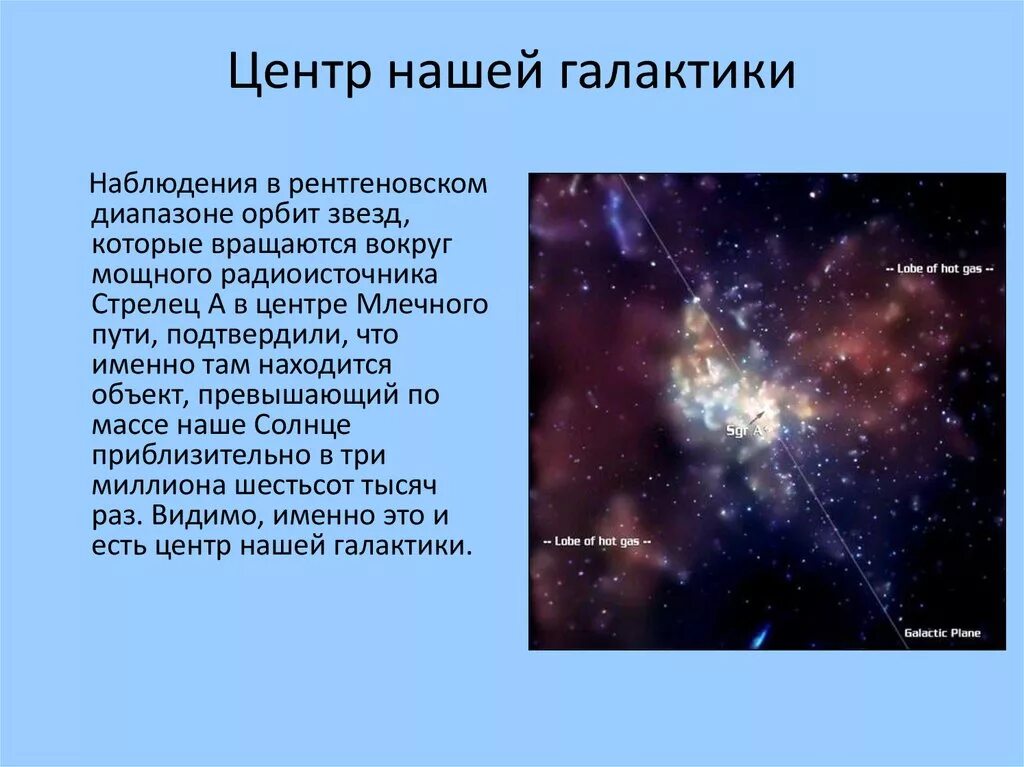 Что находится в ценьое налакотк. Что находится в центре Галактики. Что находитя в центенашей галактик. Что находится в центре нашей Галактики.