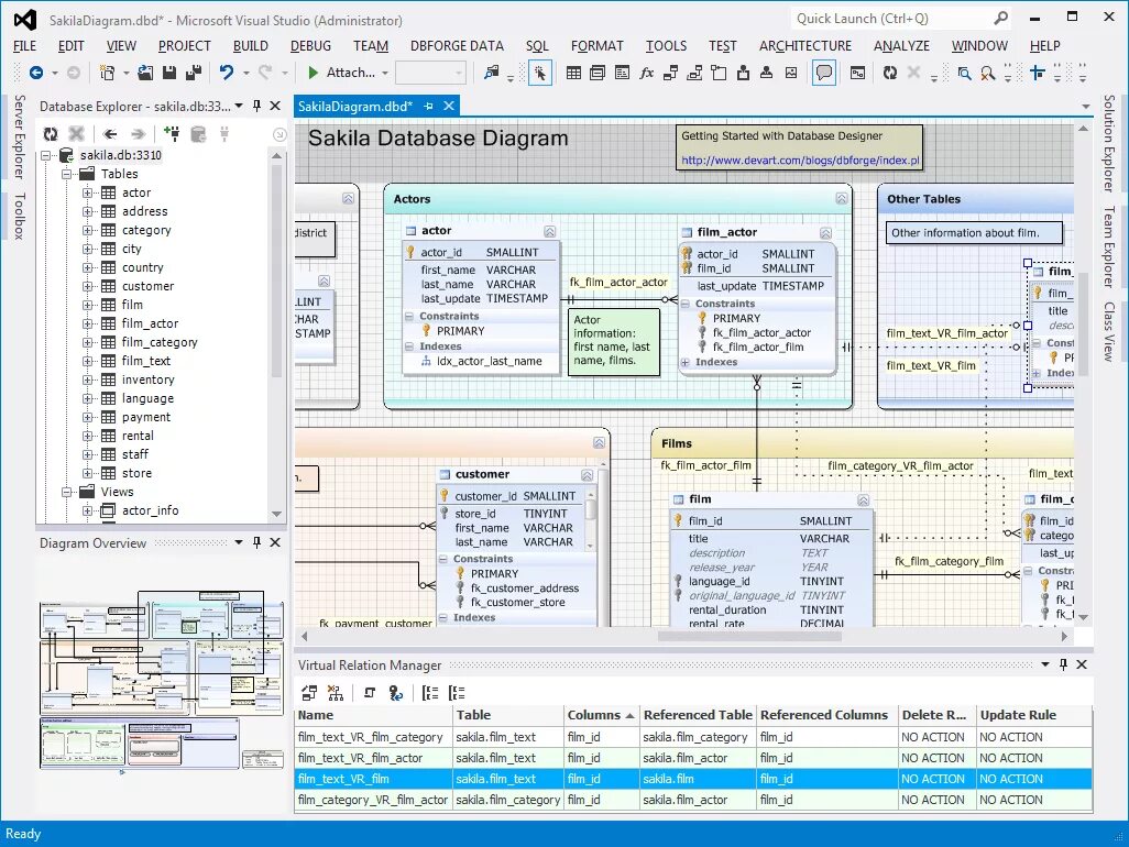 Базу данных visual c. База данных Visual Studio. База данных SQL В Visual. База данных в вижуал студио. База данных sakila.