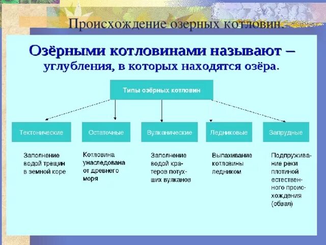 Происхождение озерных котловин. Происхождение Озёрных котлами. Происхождение земной котловины. Происхождение озерных котловин России. Группа в зависимости от происхождения