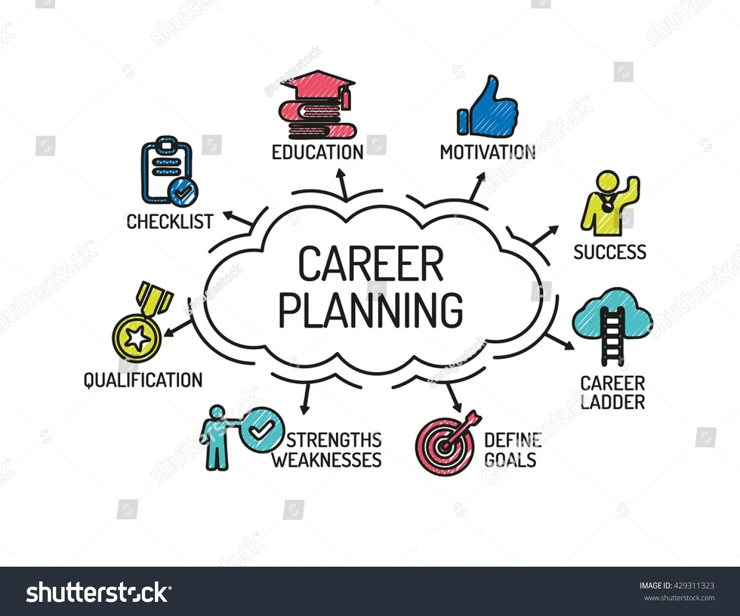 What are their choices. Career planning. career plan. карьерный план. планирование для презентации.
